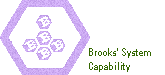 Brooks' System Capability